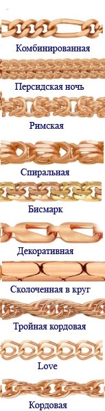 Какие бывают типы плетения ювелирных цепей